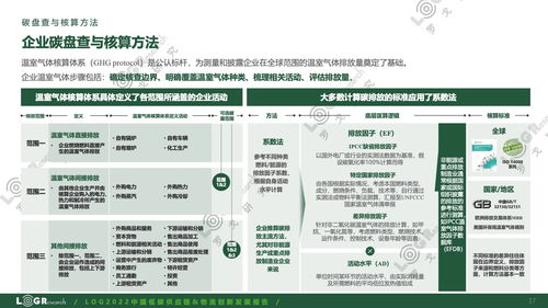 绿色驱动，智慧赋能 从《罗戈研究2022中国低碳供应链物流创新发展报告》看供应链管理服务新趋势