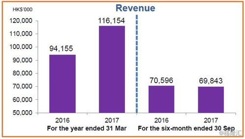 图解新股爱世纪集团(8507.HK) 香港服装供应链管理服务的潜力股，值博率高